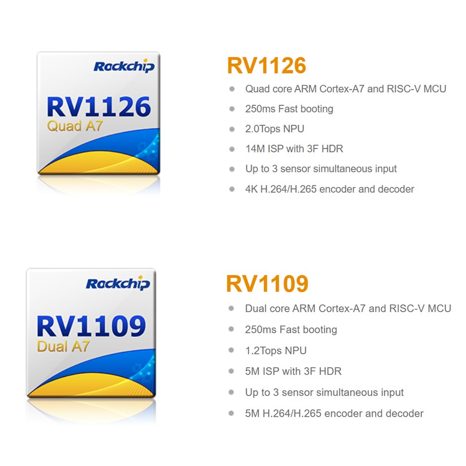 RV1126/ RV1109 Um SoC de processador de visão AI de alto desempenho para IPC